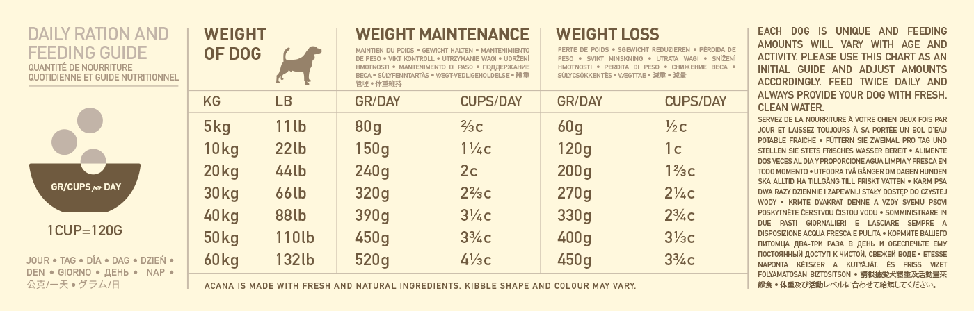 Acana Light Fit Dashing Dawgs
